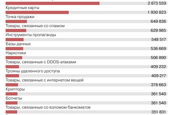 Кракен купить гашиш